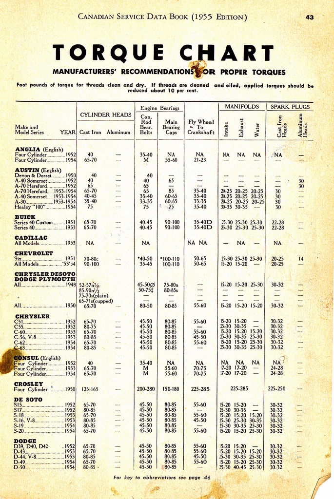 n_1955 Canadian Service Data Book043.jpg